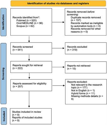 Developmental venous anomaly associated with dural arteriovenous fistula: Etiopathogenesis and hemorrhagic risk